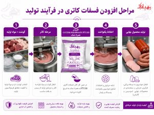 مراحل افزودن فسفات کاتری در فرآیند تولید