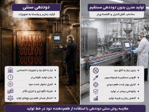 مقایسه طعم دود و روش دودهی سنتی