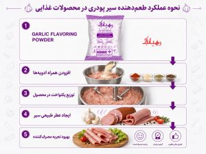 نحوه عملکرد طعم پودری سیر